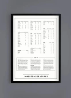 Innertemperaturer Affisch